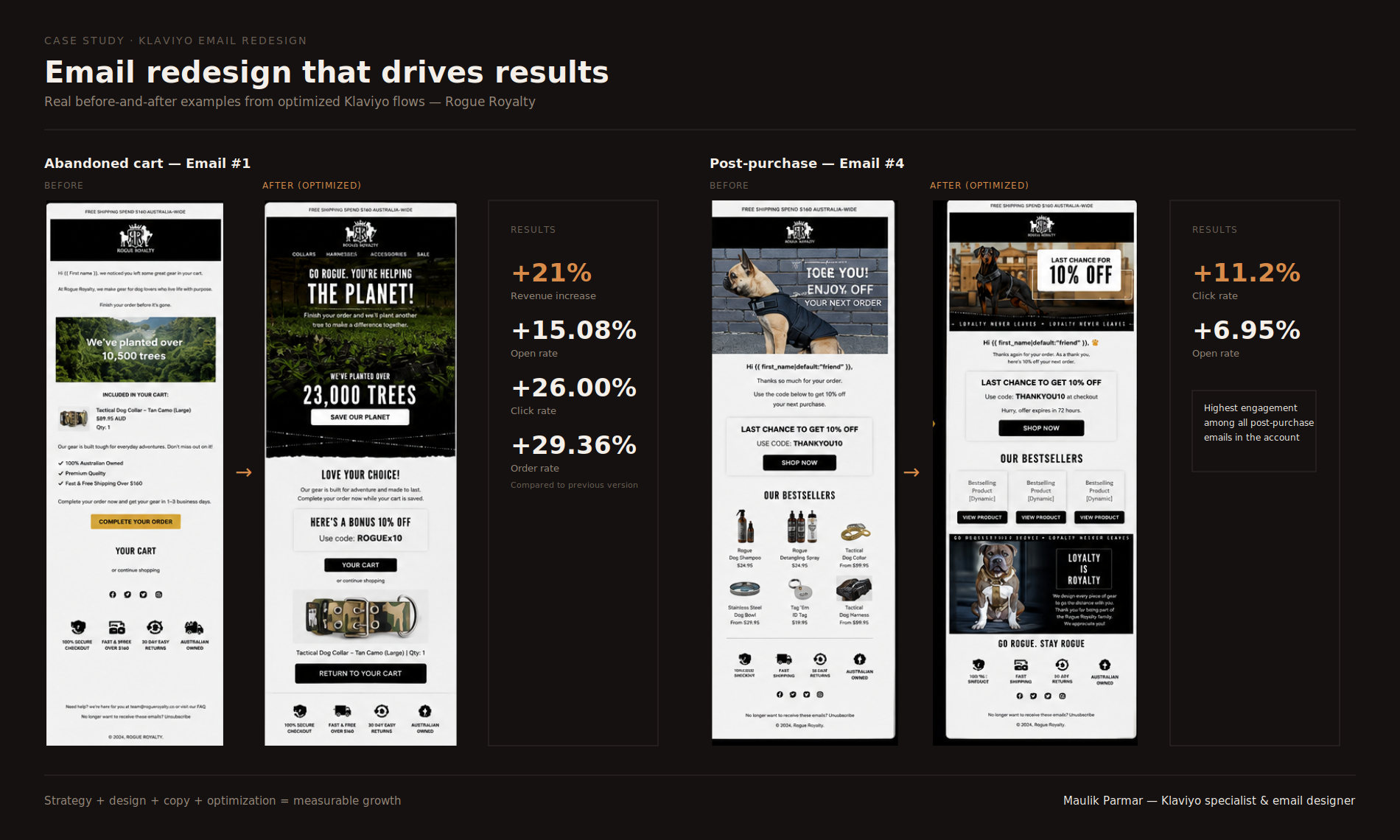 Before and after comparison of Rogue Royalty's Abandoned Cart and Post-Purchase emails
